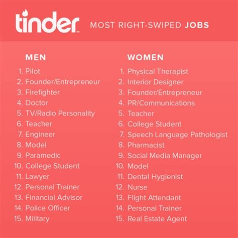 sexiest jobs on tinder